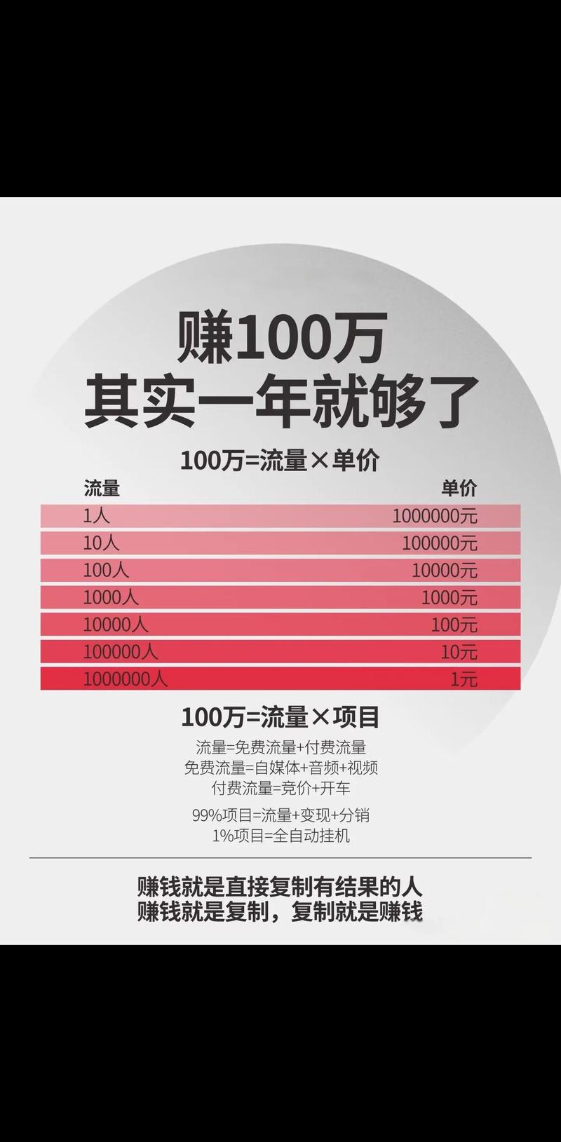 去年免费的赚钱好项目_千元创业赚钱好项目_保健市场销售增长