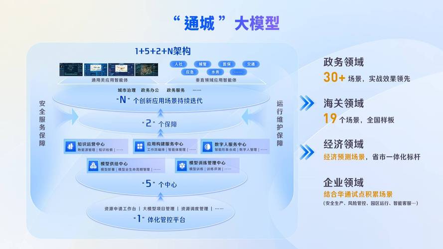 数字城管哪家公司做的好_青岛市大数据示范型企业_青岛大数据产业发展