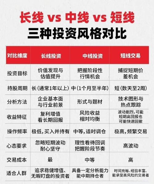 股票长线投资策略_股票长线与短线区别_股票不能做长线