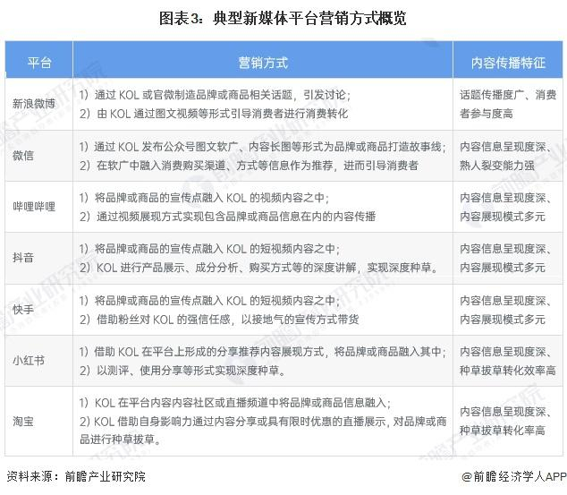 新媒体营销形式_互联网公司营销和广告收入_互联网公司特点是什么