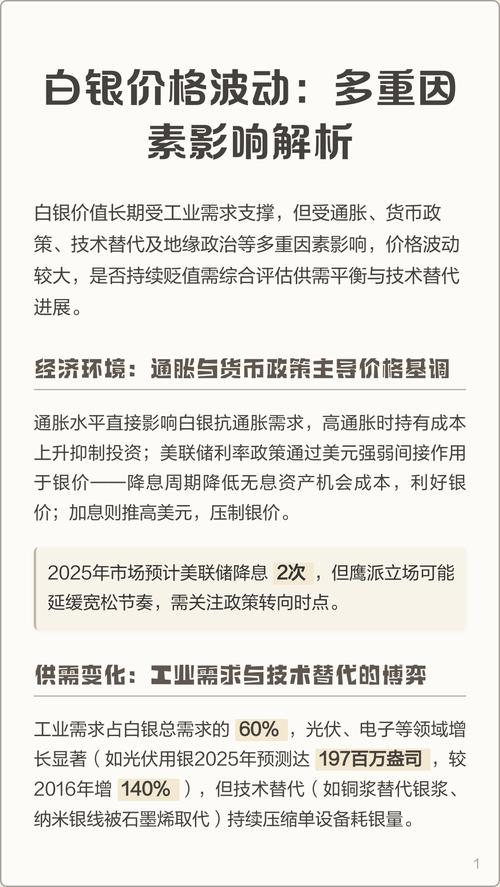 一文揭秘影响现货白银价格的主要因素：供需、情绪与指标