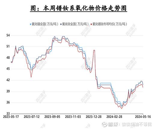 稀土价格持续上调，未来稀土价格还会暴涨吗？