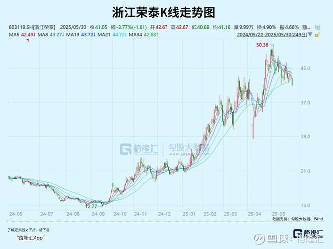 股价跌跌不休,山东黄金为啥要做市值管理?