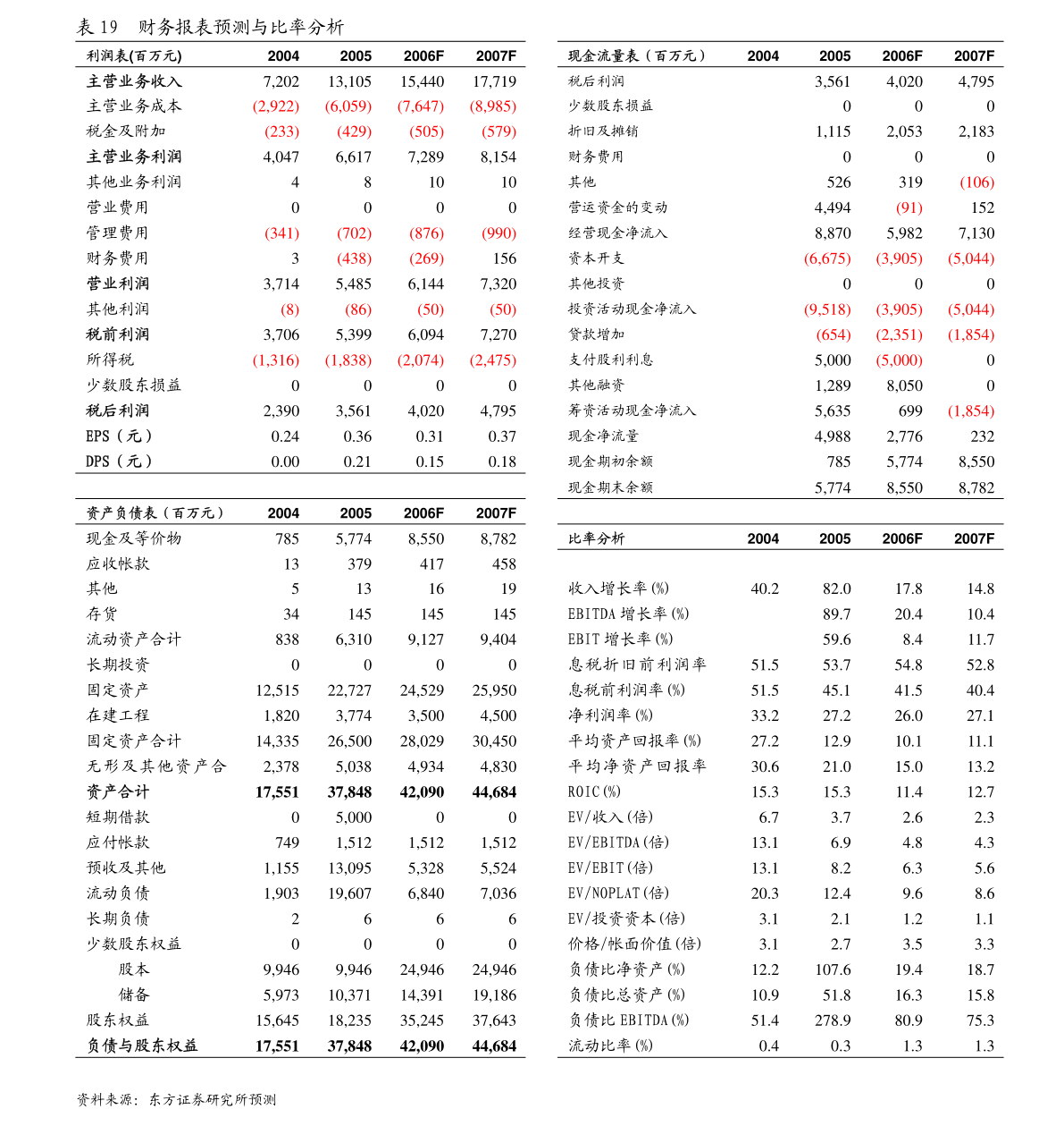 国金证券-华兰生物-002007-血液制品稳健发展，流感疫苗有所承压-220329
