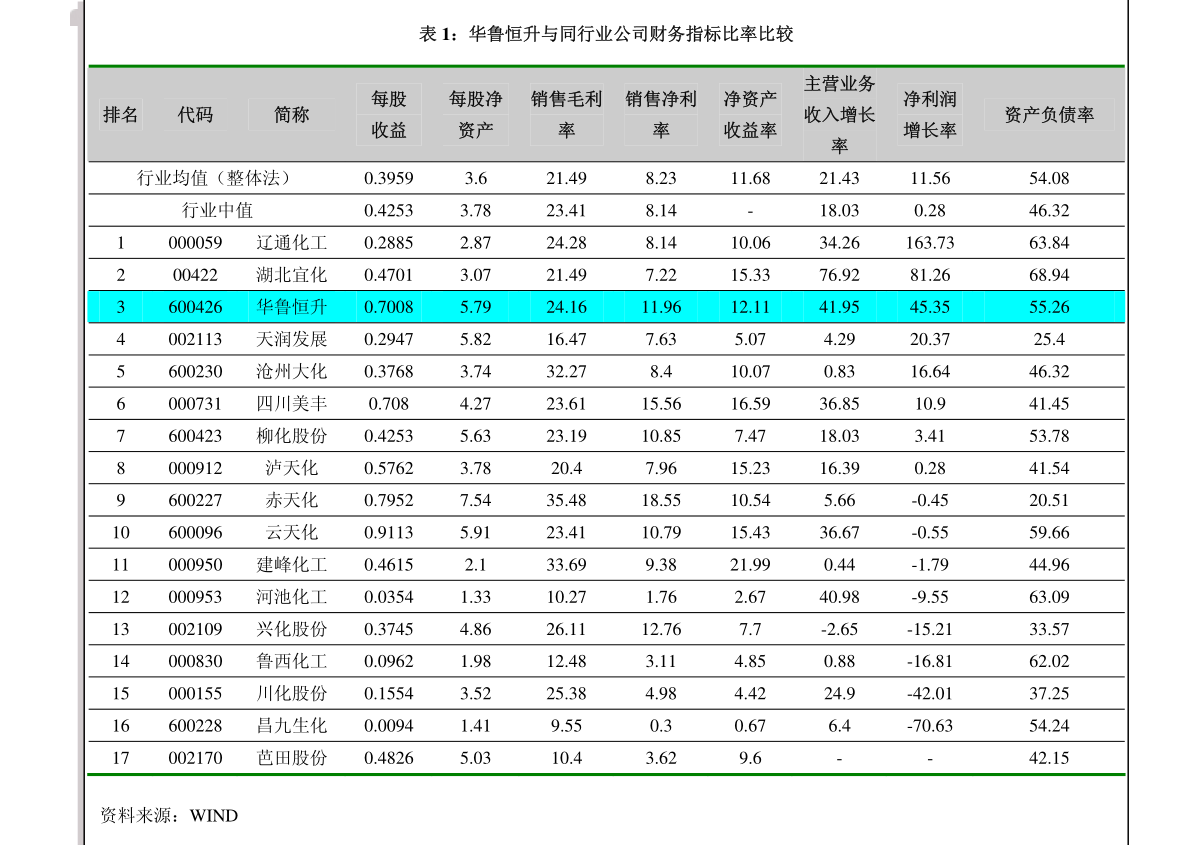 国金证券-华兰生物-002007-血液制品稳健发展，流感疫苗有所承压-220329