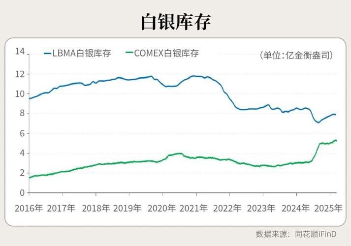 2025年白银交易趋势：供需政策驱动，警惕波动风险