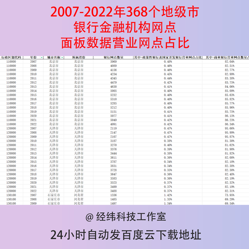 农村金融机构数量统计 看清银行网点分布