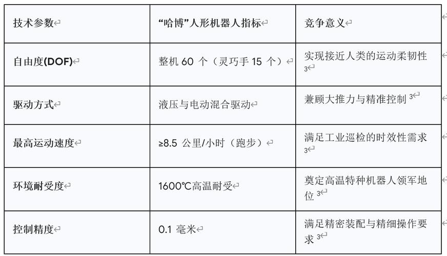 博实股份回应投资者：人形机器人研发进展及产业化情况