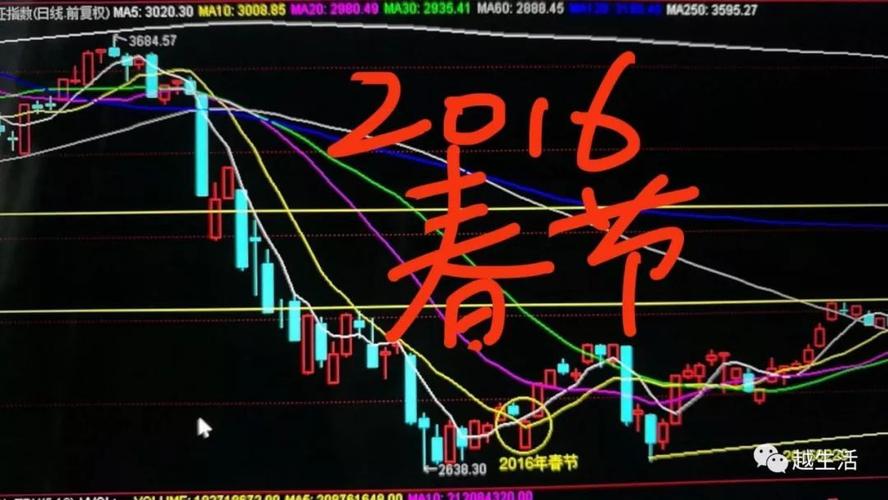 2016年沪指熔断事件_A股第二次提前收盘熔断机制_历史上中国股市几次暴跌及其原因