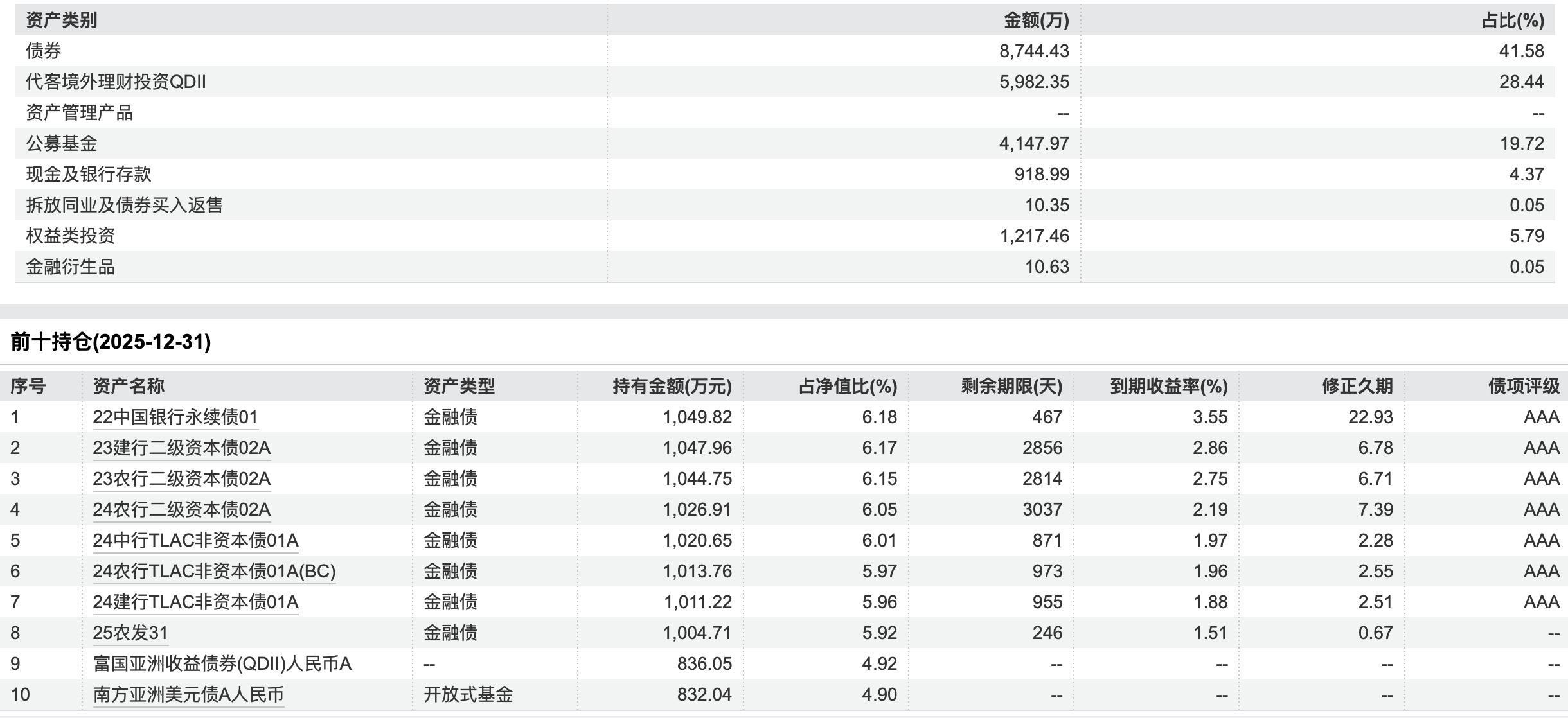 想投资理财收益率_银行理财子公司收益率排名_混合类产品收益分析