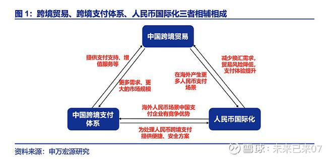 人民币跨境交易结算占比上升_人民币跨境结算的意义_人民币国际化进程里程碑