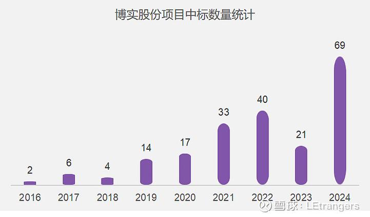 博实股份回应投资者：人形机器人项目进展及经费情况公布