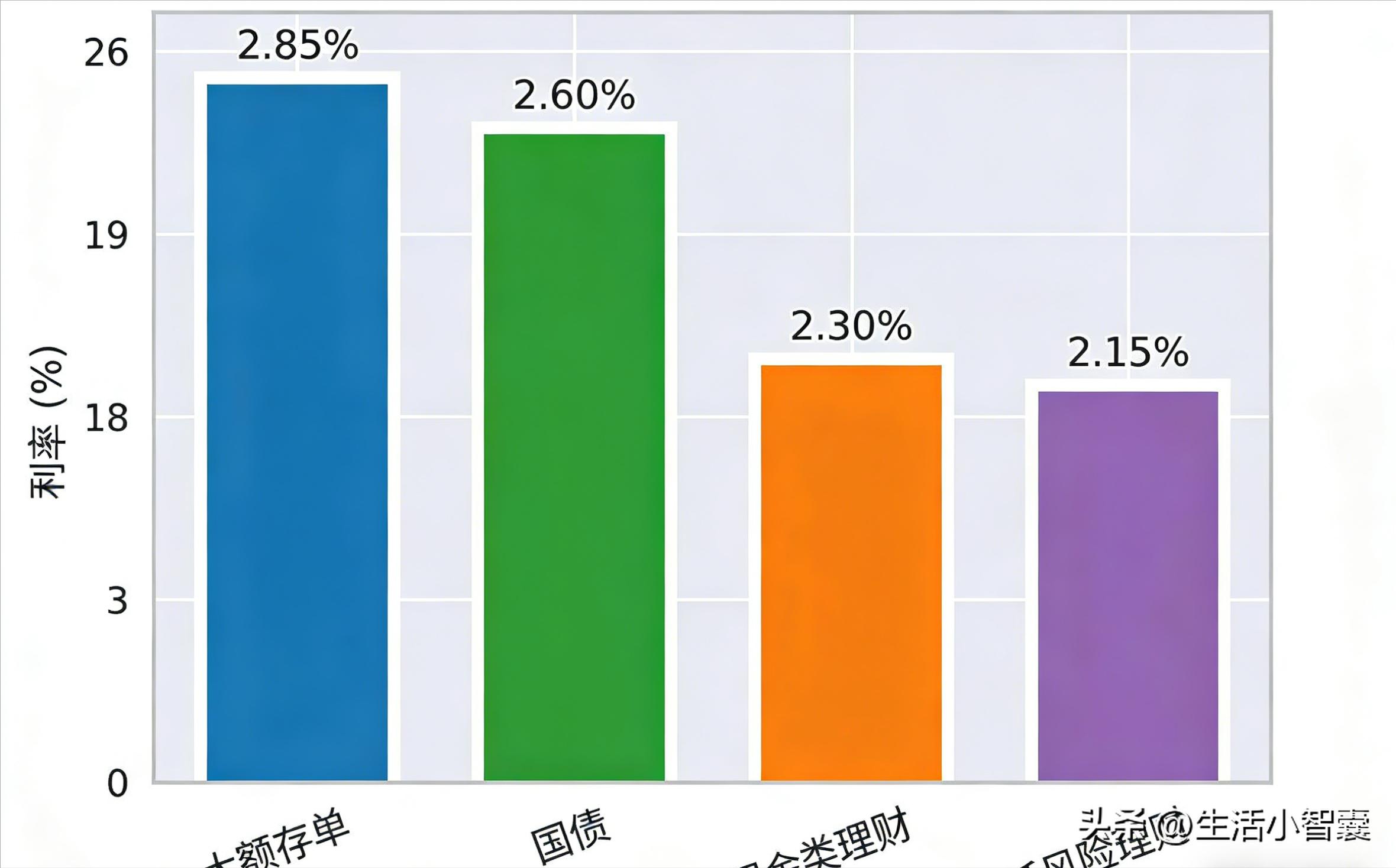 40岁50万存款理财_想投资理财收益率_40+人群稳健理财策略