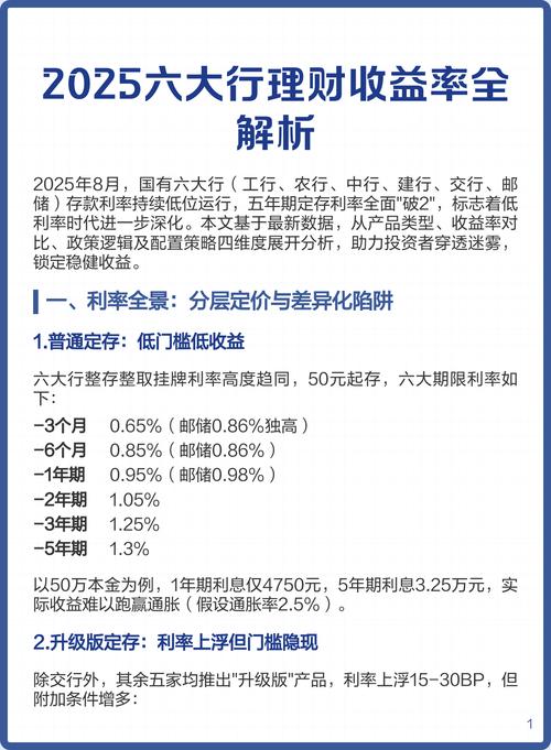 2025年理财产品平均收益率1.98%，2026年多家银行理财下调基准