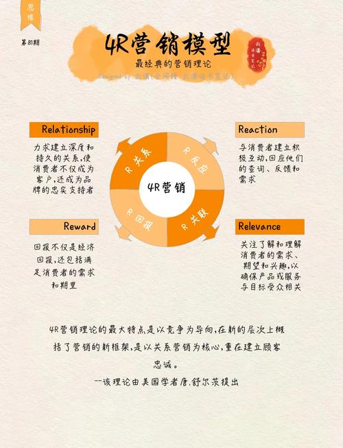 如何做好客户管理_4S店增值服务规则运营_客户粘性提升成本控制