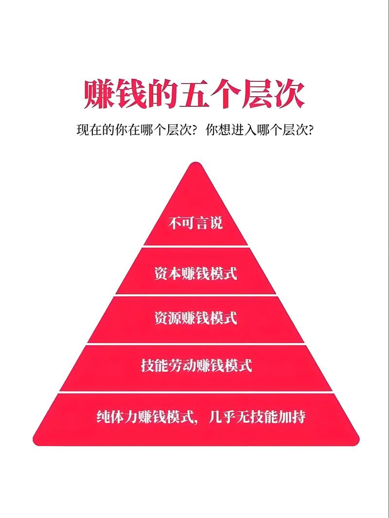 搞副业赚钱_副业零成本兼职_明年加盟零成本致富好买卖