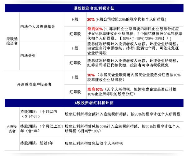 港股开户条件及国内投资者投资香港股票的方式介绍