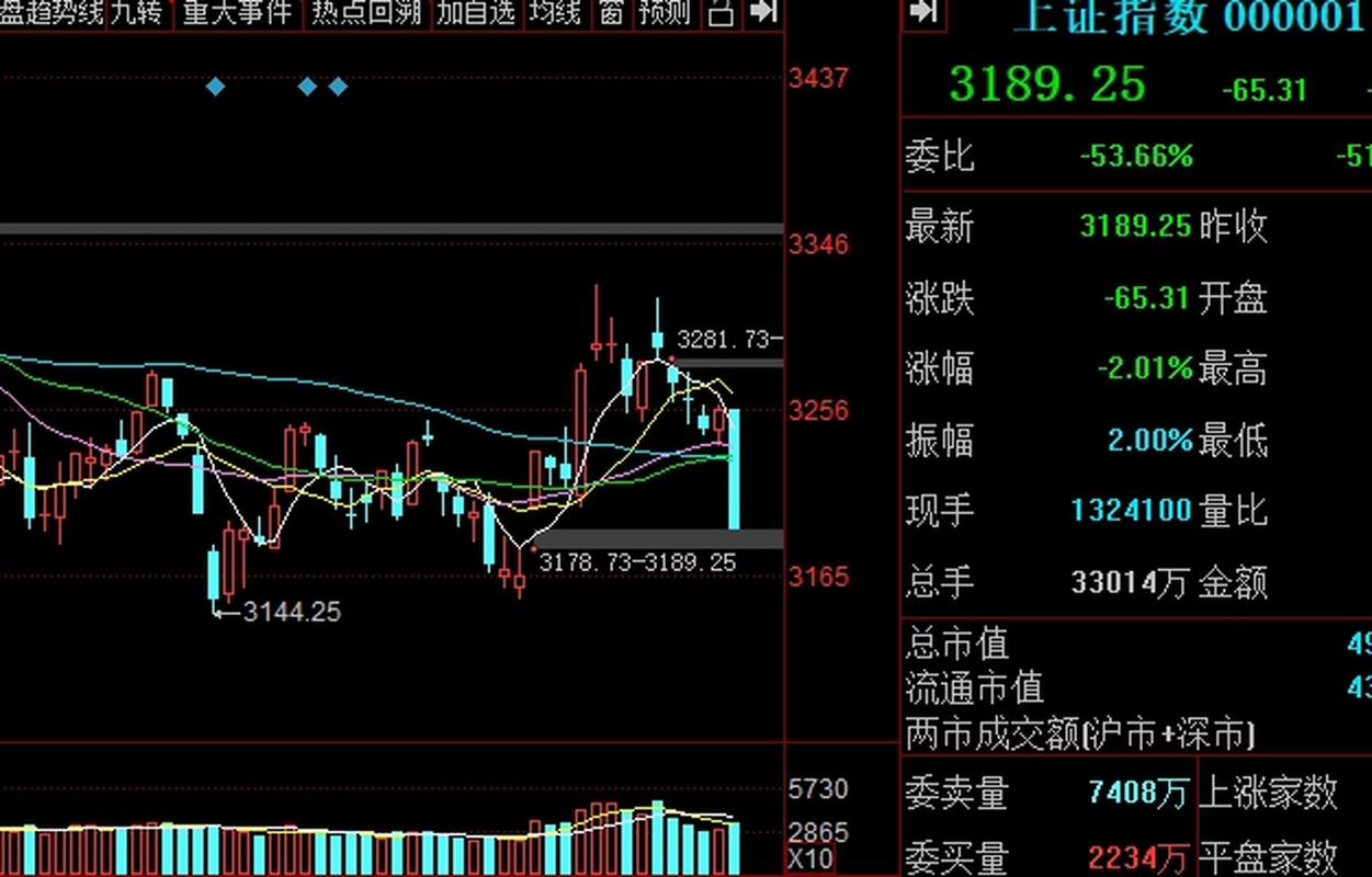 中国股市史上几次暴跌,原因到底是什么?