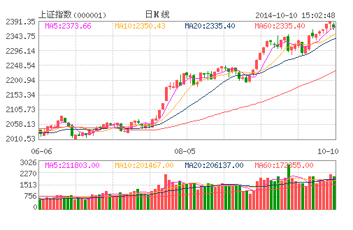 中国股市几次暴跌及原因:2007年6124点后市值蒸发23万亿