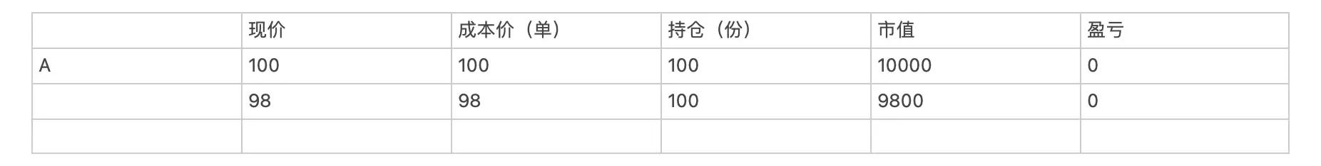 股票除权好吗_除权除息定义_除权除息不合理性