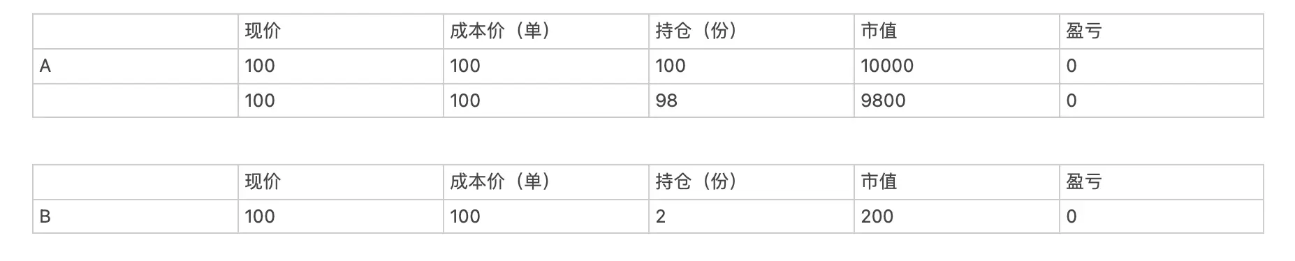 股票除权好吗_除权除息定义_除权除息不合理性