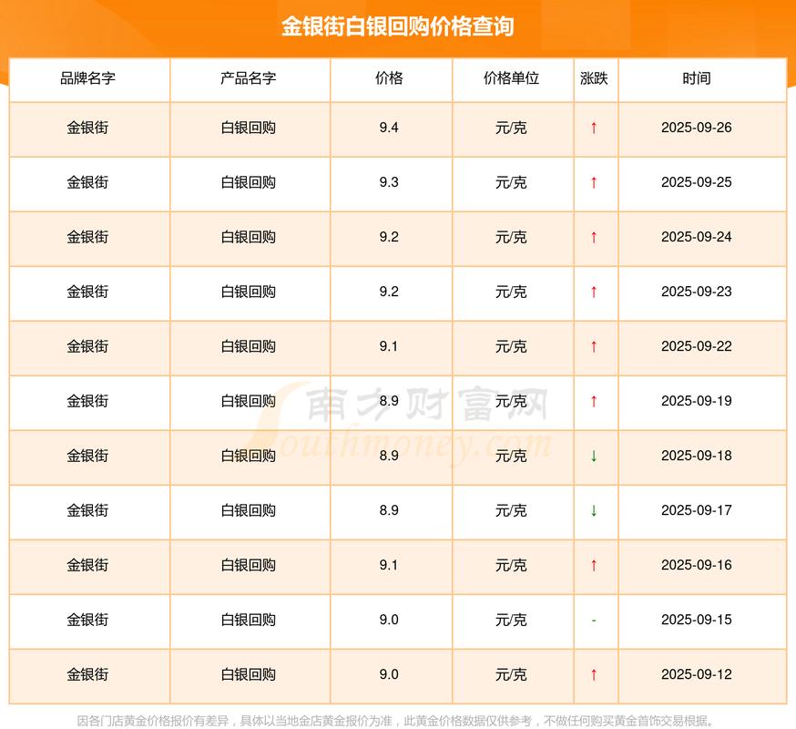 白银价格影响因素_美元走势对白银价格影响_影响现货白银价格的主要因素