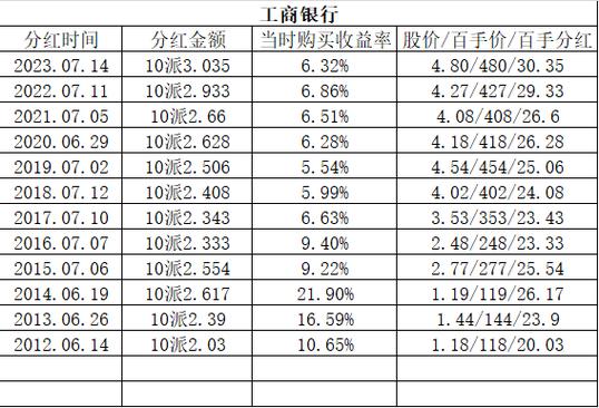 买哪个银行股票好_买银行股分红_存银行拿利息