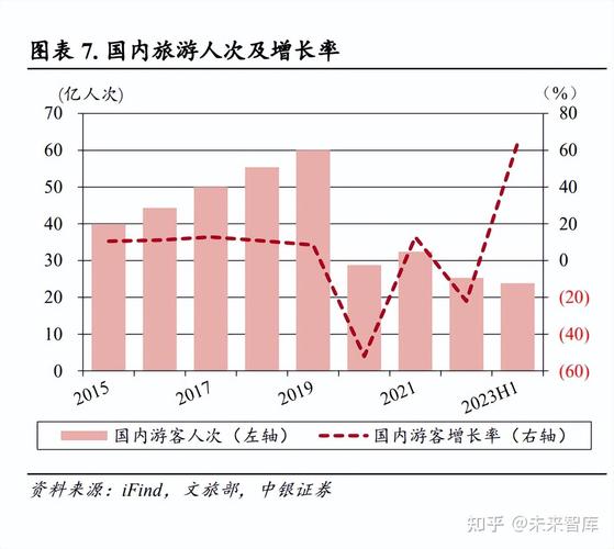 2023年旅游加速回暖，旅游业如何提振信心谋高质量发展？