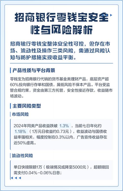 招商银行理财产品风险等级_招商银行享定存理财_招商银行风险评估不做可以吗