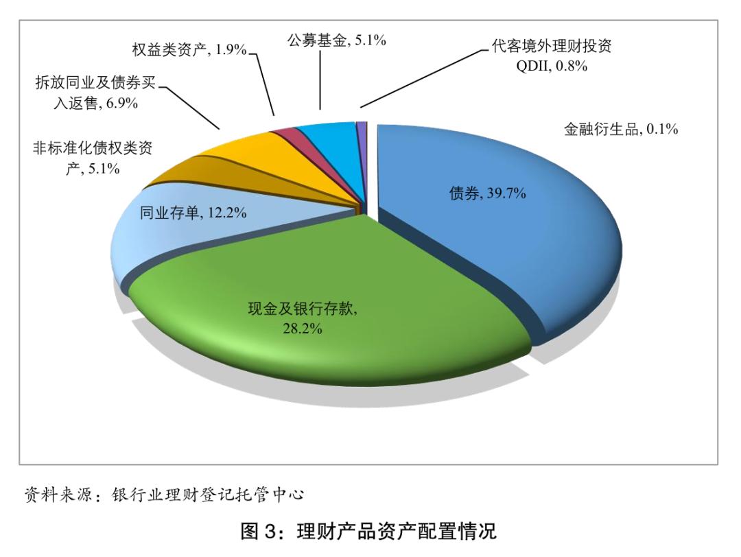 中国银行业理财市场年度报告2025年分析_银行理财产品市场规模增长趋势_想投资理财收益率