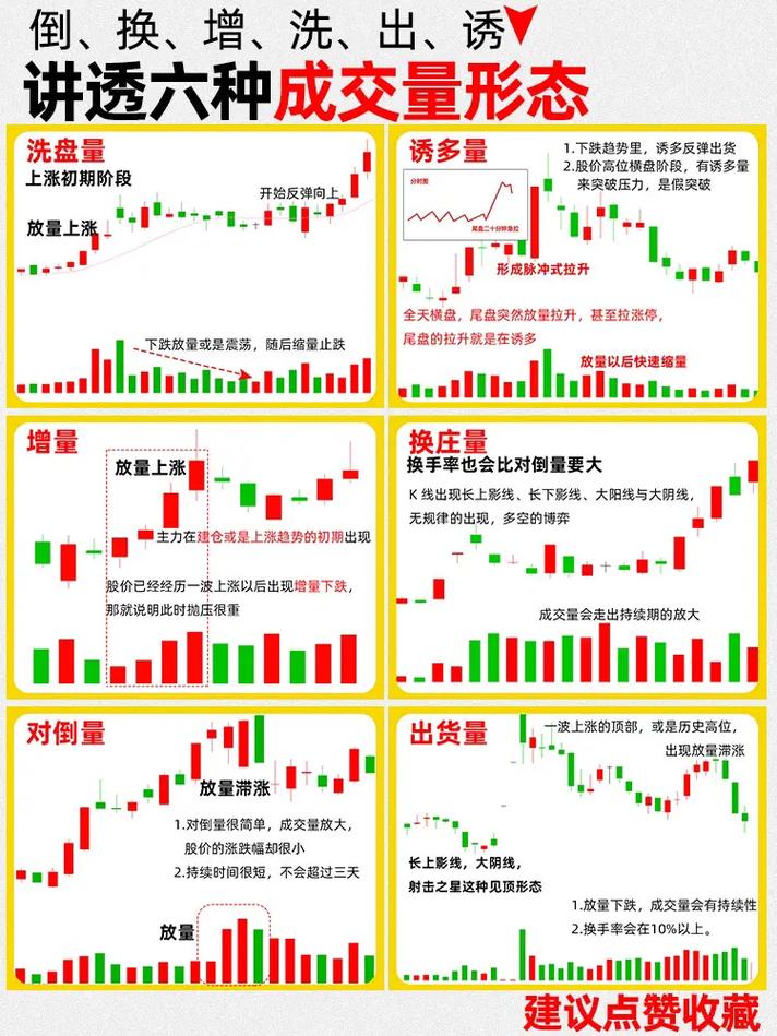 高位巨量阴线看穿主力出货_主力出逃成交量信号_分析家机构资金进出指标