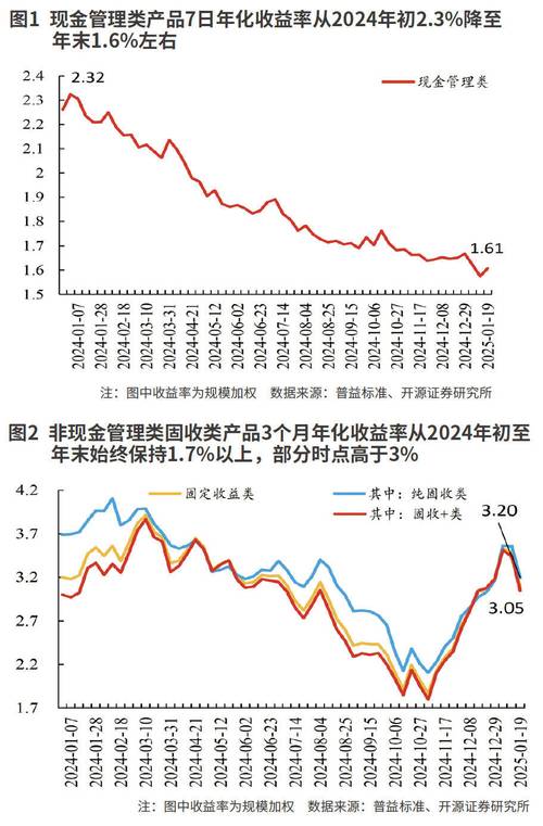 2026年理财收益企稳回升_想投资理财收益率_银行理财产品收益率预测
