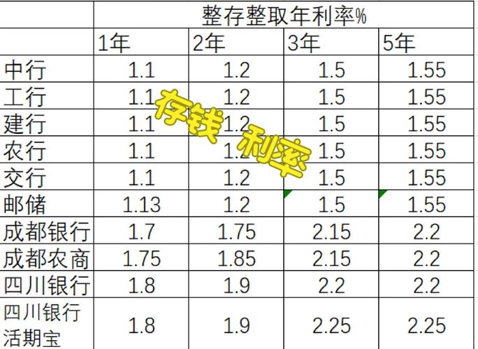 2026年存款利率变化_2026年后贷款利率变化_存款计结息规则统一规范
