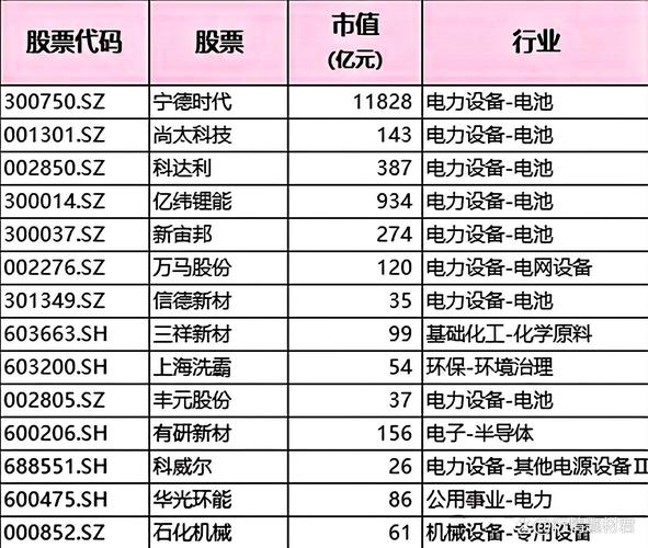 新能源龙头股票_宁德时代比亚迪隆基绿能_跟新能源有关的股票