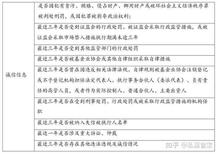 私募基金管理人公司设立要求_上海全球资产管理中心建设_上海资管行业制度开放