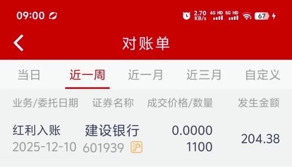 除权除息日什么时候到账_股票分红除权除息理解_分红对股价影响分析