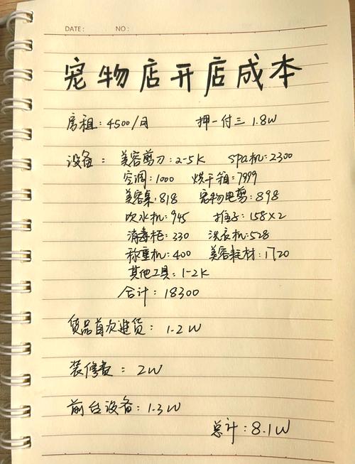 重庆开宠物店成本收益_重庆宠物经济发展现状_中国宠物行业市场规模