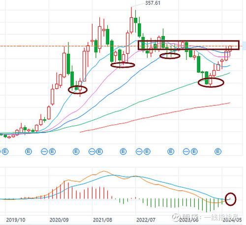 比亚迪10年股价走势图 怎么查