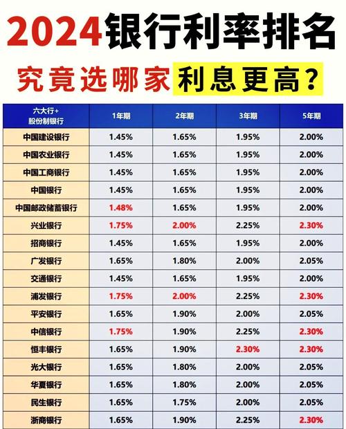 2026年后贷款利率变化_定期存款利率下调_长期存款利率走势