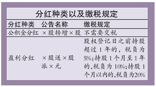 股票分红税怎么算？小心分红不够交税