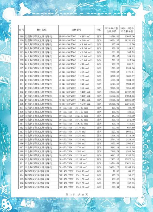 年底将至，郑州装修材料普涨，装饰板材价格走势如何？