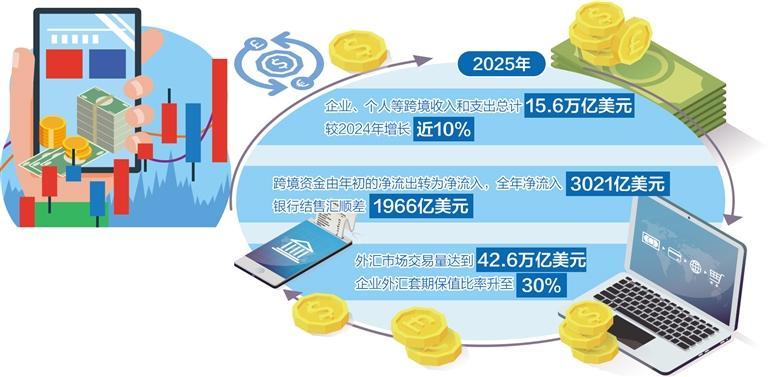 人民币跨境使用服务_实际外商直接投资_跨境投融资便利化政策
