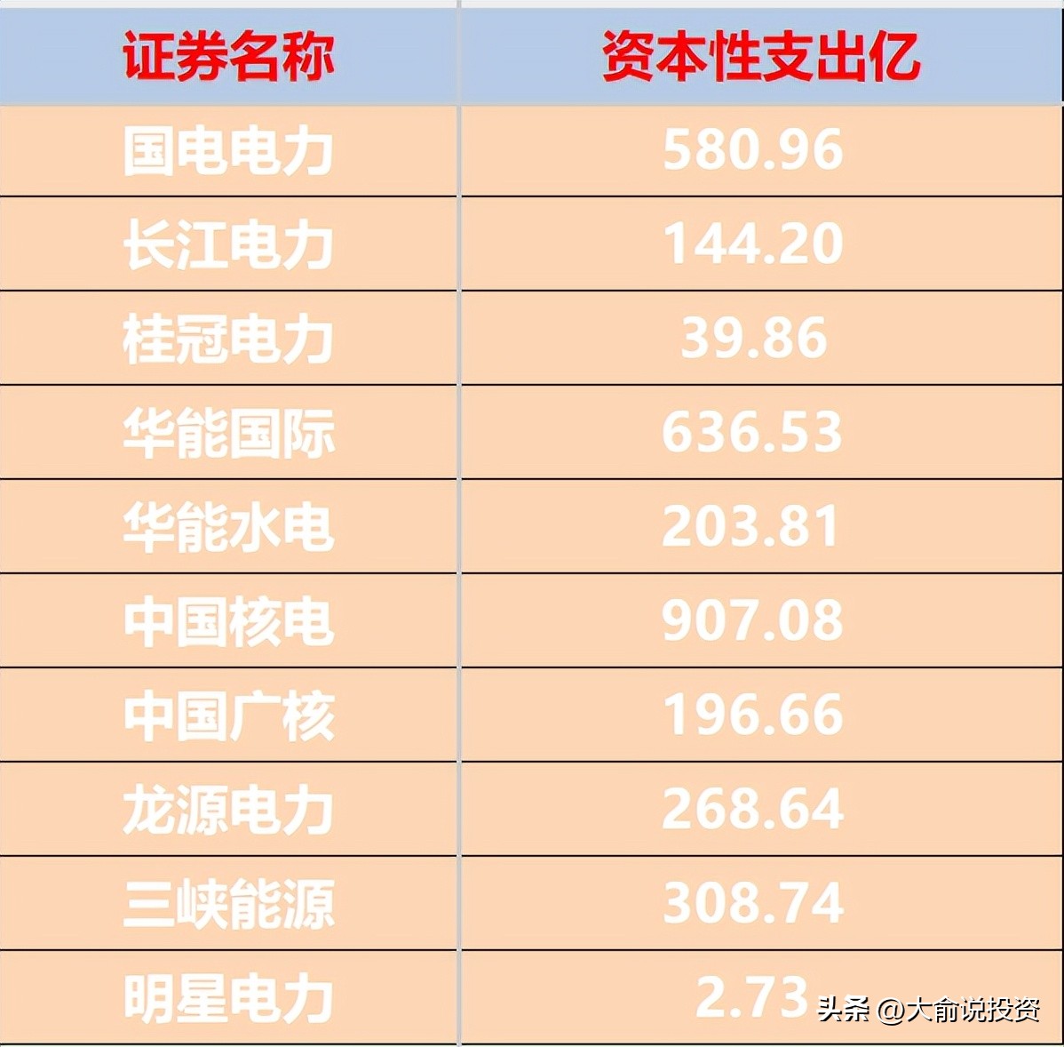 中国水电站发电量排名股票_电力板块龙头股_水电核电龙头企业分析