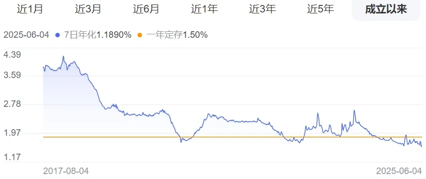 基金收益来源及分类介绍，告诉你基金是什么概念