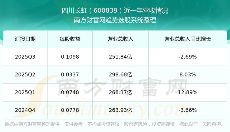四川长虹2021年半年报_归母净利润扭亏为盈_四川长虹上市公司财务报表综合案例分析