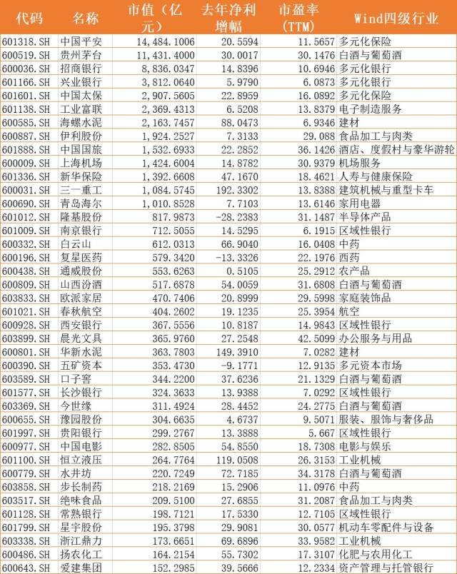沪市白马龙头打新_科创板配市值首选_沪市打新股配市值股票推荐