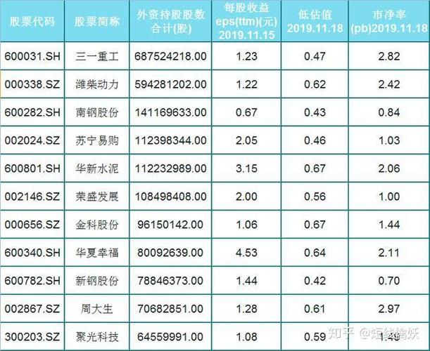沪市白马龙头打新_科创板配市值首选_沪市打新股配市值股票推荐
