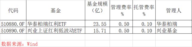 科创板配市值首选_沪市白马龙头打新_沪市打新股配市值股票推荐