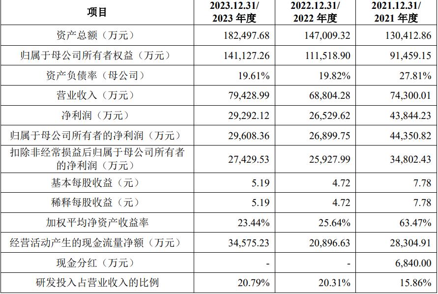 达梦数据上市首日高开低走_武汉达梦数据库有限公司 股票_达梦数据股价大幅下挫