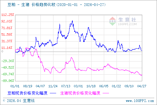 未来猪价走势专家预测_2020年国内生猪价格走势图_国内生猪价格W型走势分析